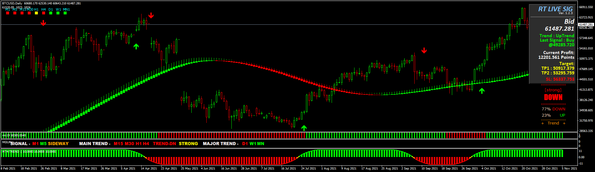 Mt4 Chart Provider In Tamilnadu